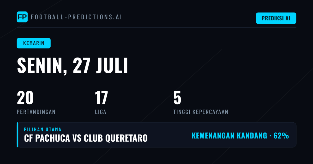 Ringkasan Akurasi Prediksi Hari Senin, 27 Jul 2026