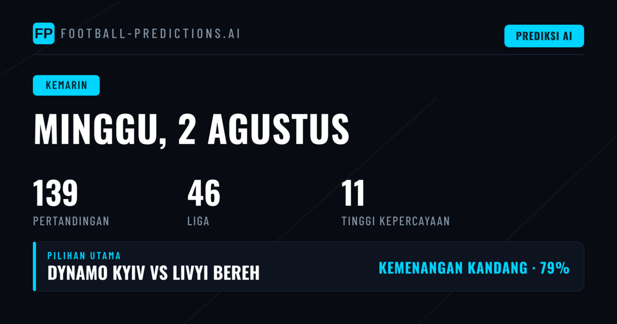 Ringkasan Performa Prediksi Hari Ini