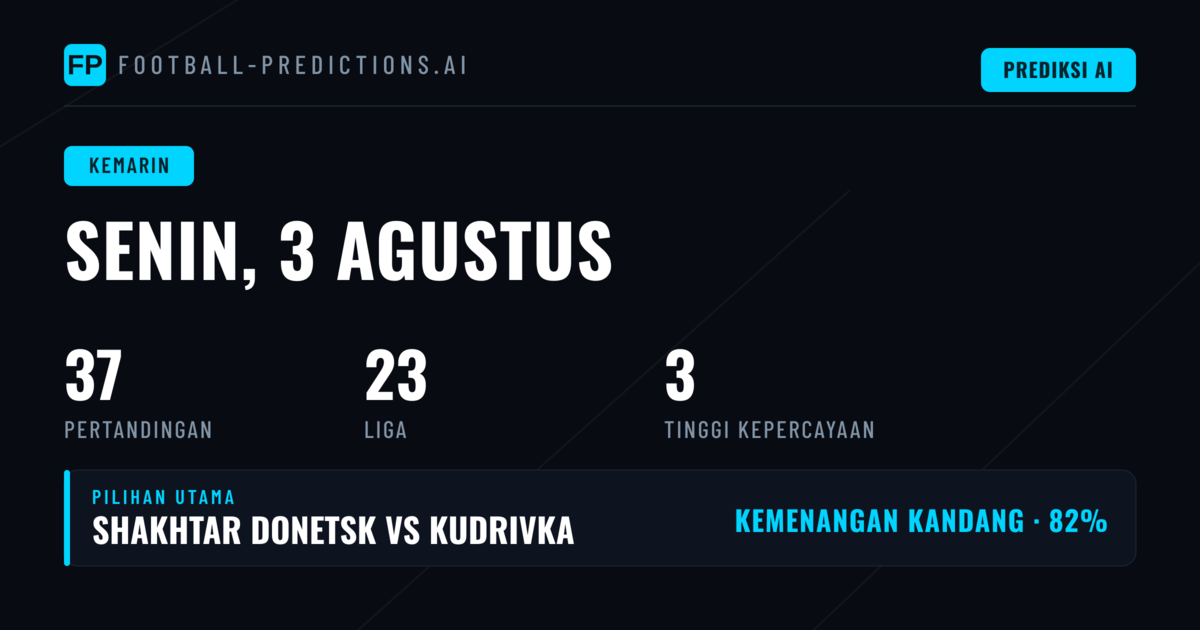 Kilas Balik Prediksi Hari Yang Penuh Tantangan