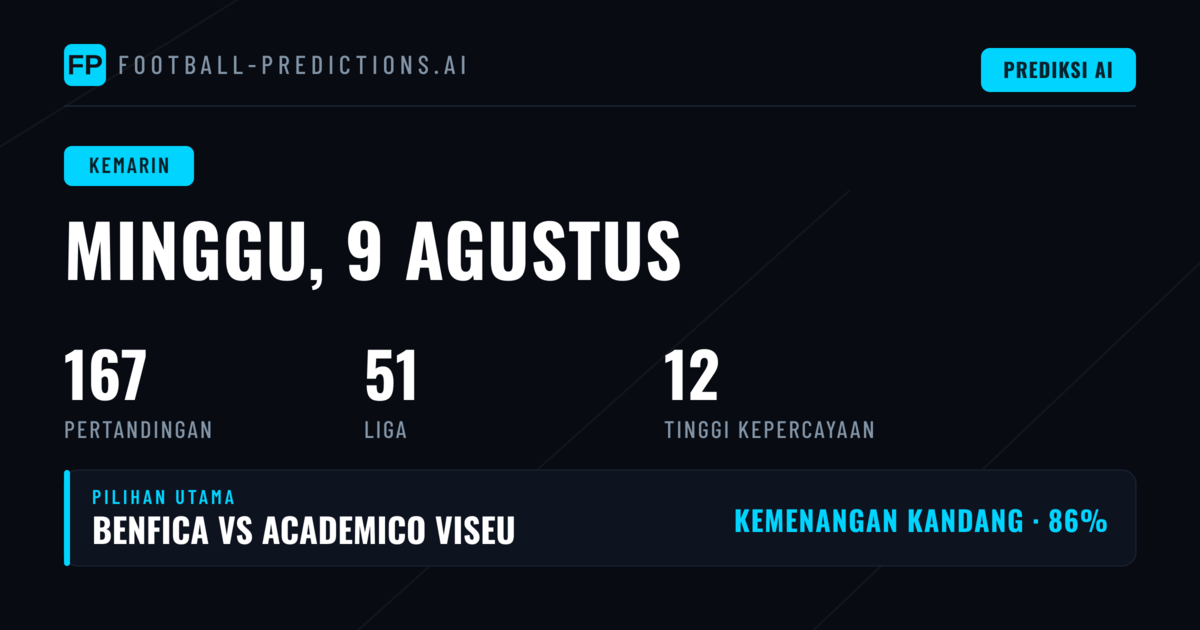 Rekap Hasil Prediksi 1X2, O/U dan BTTS Edisi Minggu 9 Agustus 2026