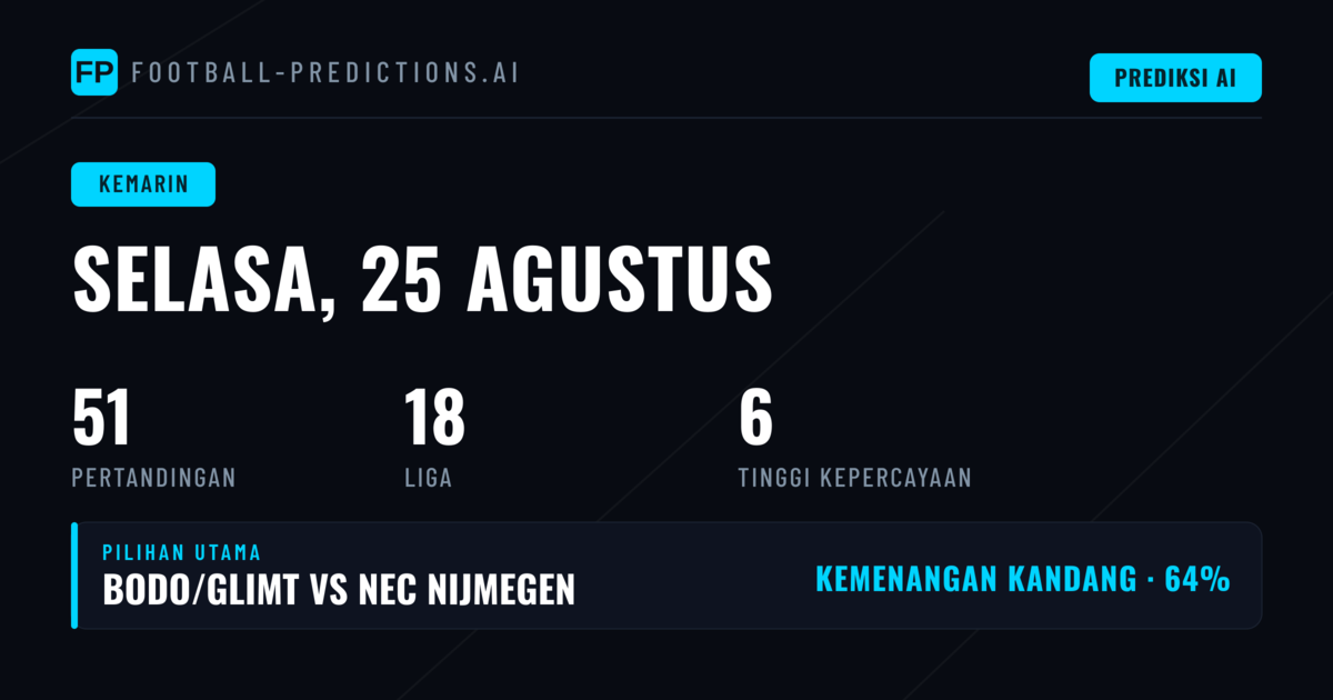 Performa Prediksi di Hari Pertama Mingguan