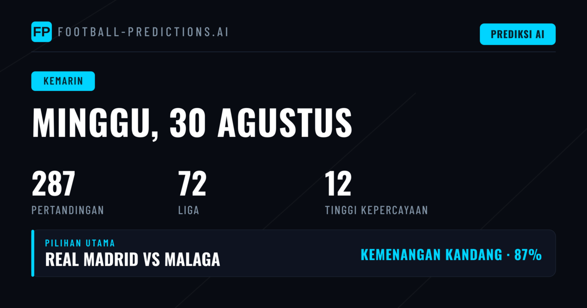 Dinamika Hasil Prediksi Hari Sebelumnya