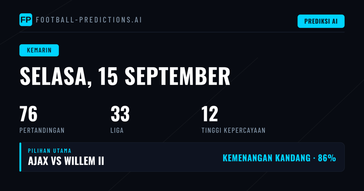 Kilas Balik Prediksi Hari Kemarin