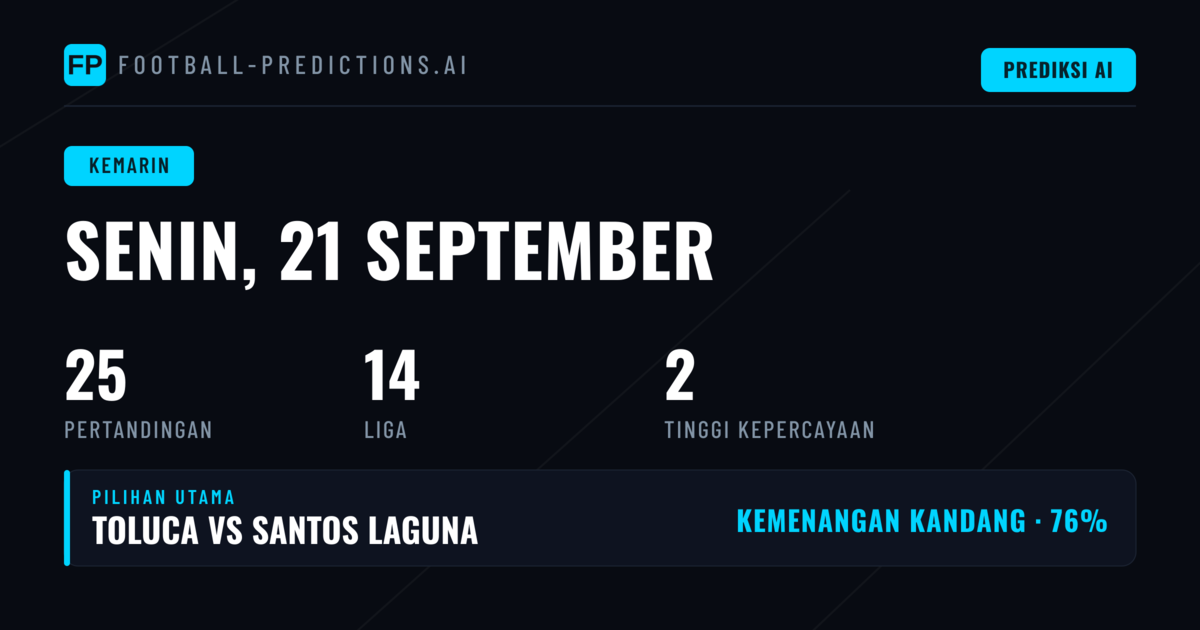 Ringkasan Hasil Prediksi Senin 21 September 2026
