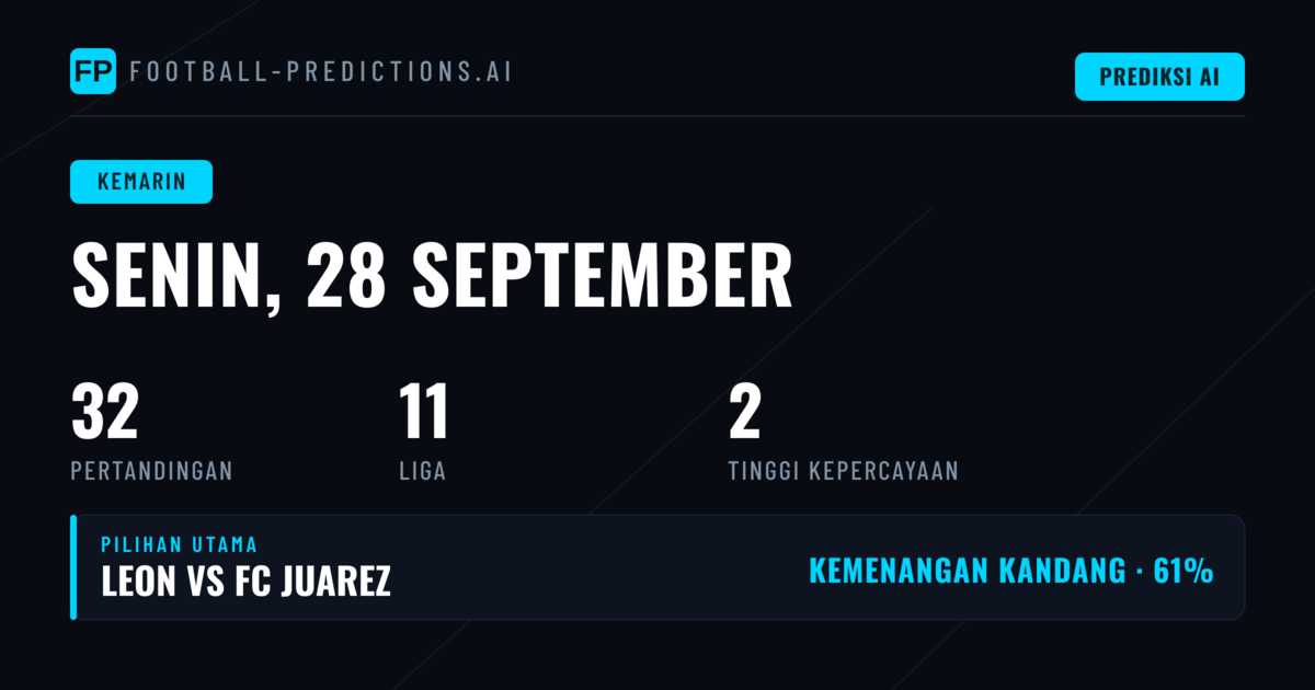 Rangkuman Performa Prediksi Senin 28 Sep 2026