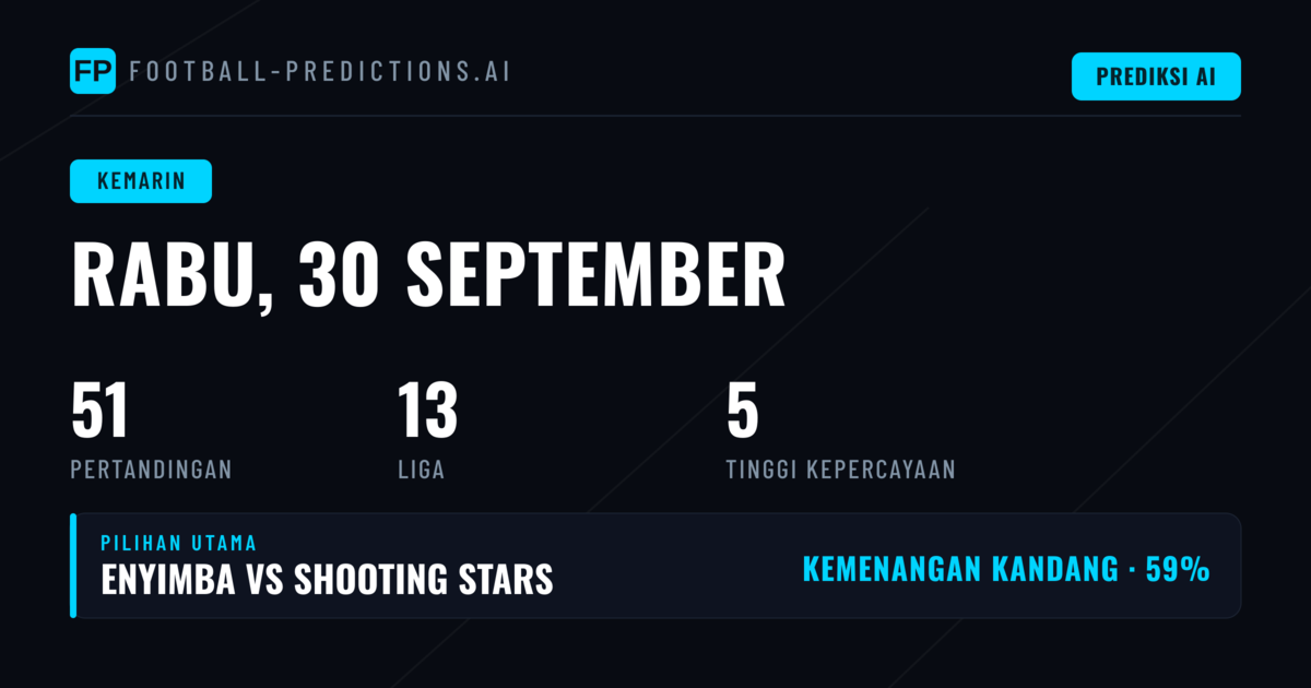 Review Hasil Prediksi pada 30 September 2026