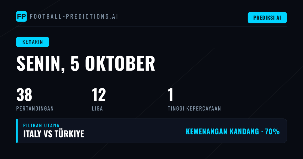 Senin yang Menantang bagi Para Prediktor
