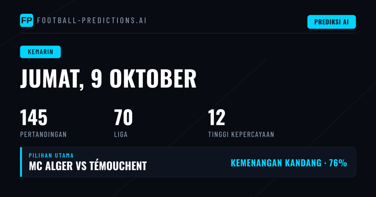Kilas Balik Performa Prediksi Jumat 9 Oktober 2026