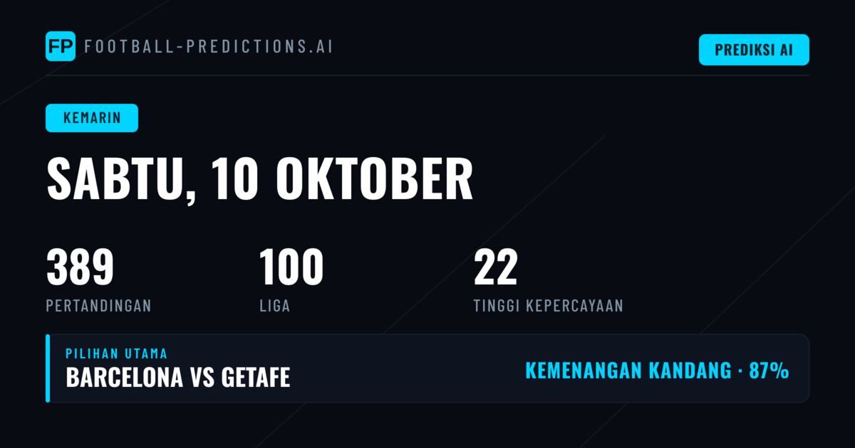 Ringkasan Performa Pasar Prediksi 347 Pertandingan