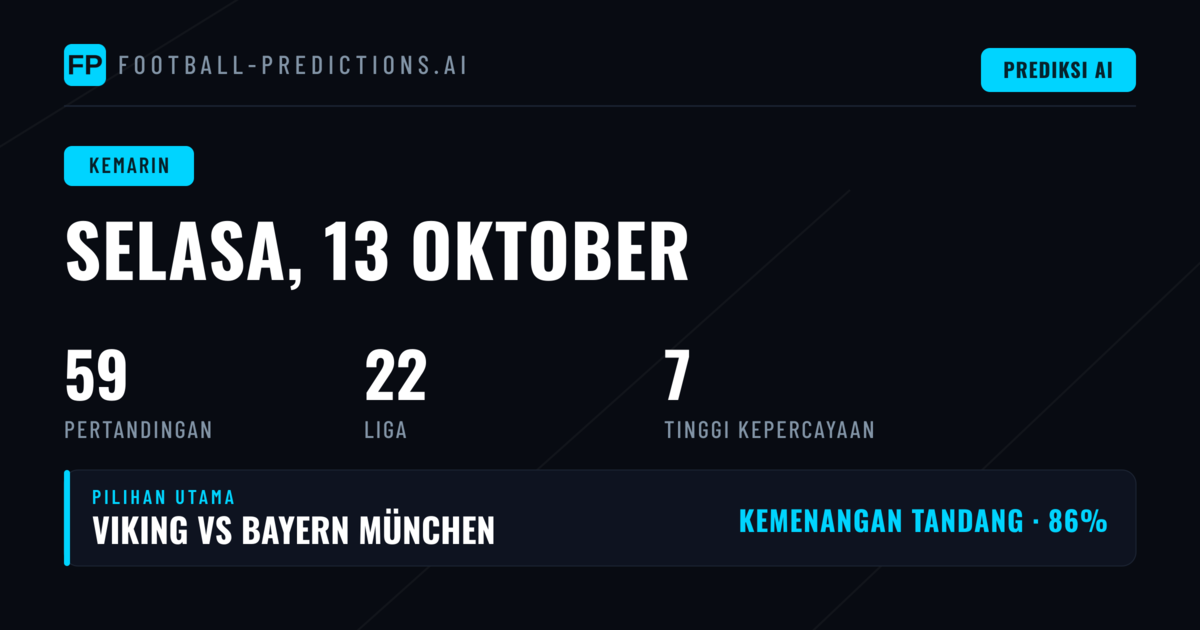 Hasil Prediksi 1X2 & BTTS, 13 Oct 2026
