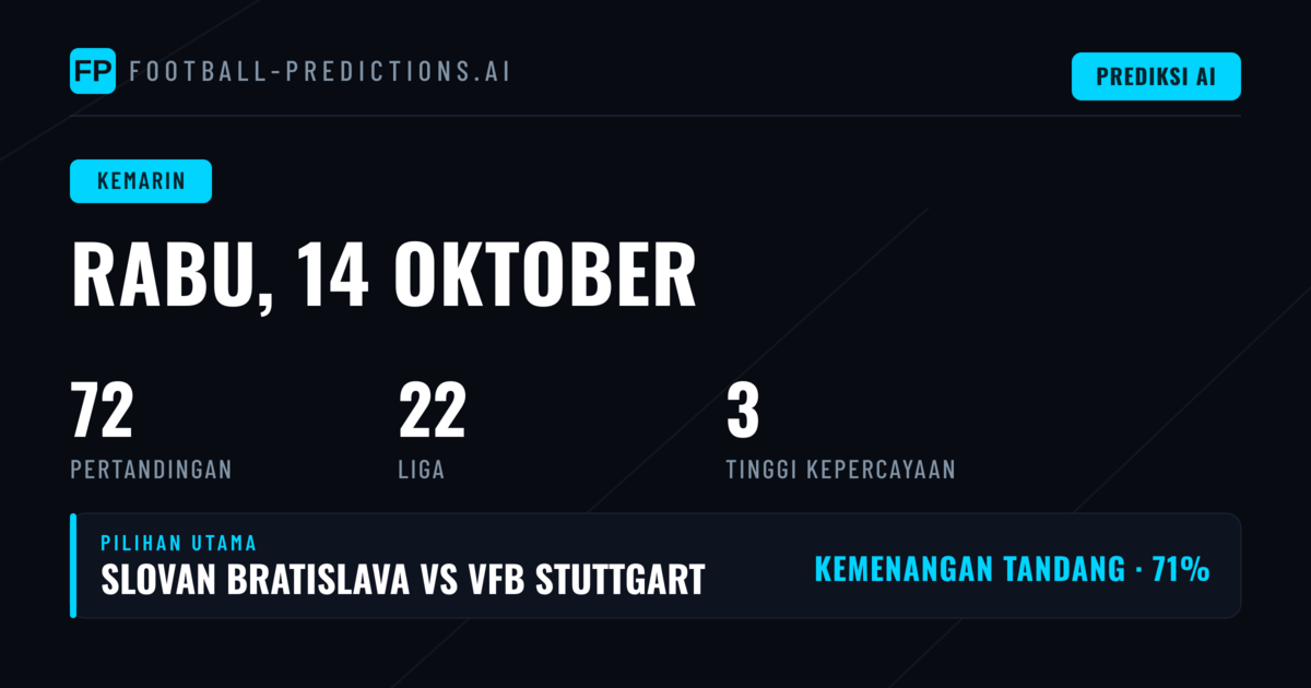 Ringkasan Akurasi Prediksi Wednesday, 14 Oct 2026