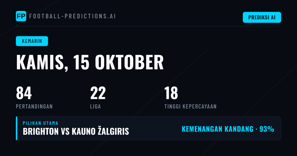 Ringkasan Performa Prediksi Kamis, 15 Oktober 2026