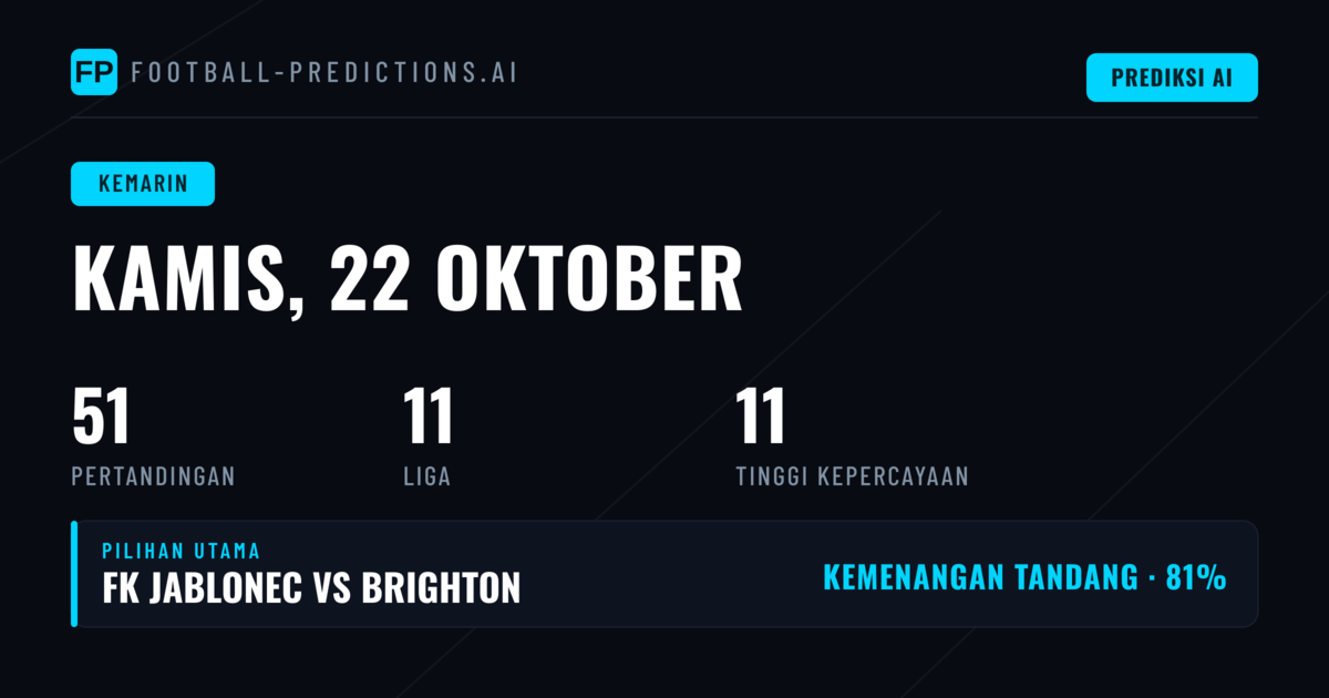Potret Hasil Prediksi pada Kamis, 22 Okt 2026