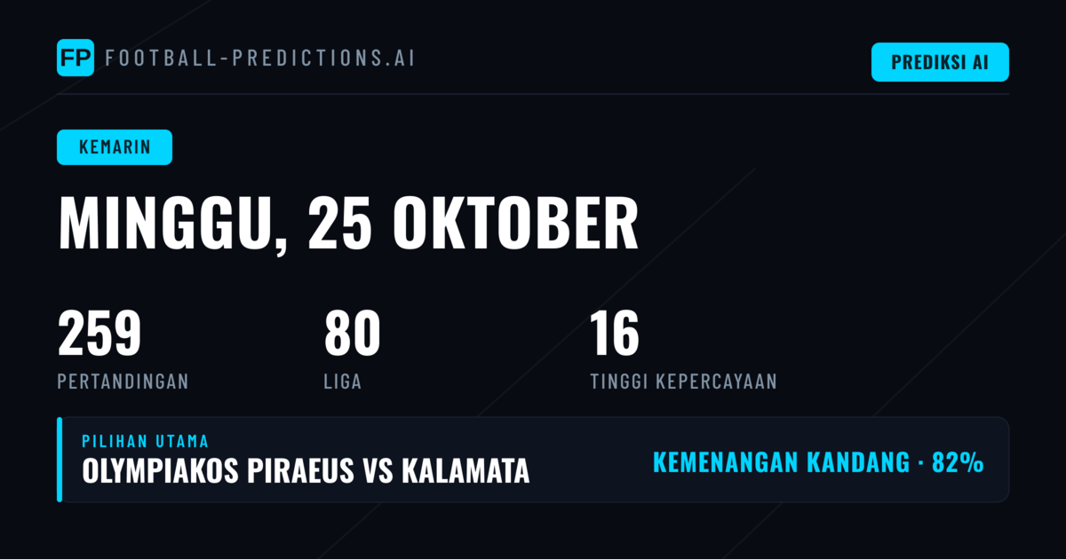 Review Prediksi Hasil Football: Akurasi 1X2, O/U, dan BTTS pada 25 Oktober 2026