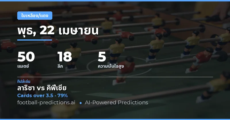 การวิเคราะห์ใบเหลืองในเกมฟุตบอล 22 เมษายน 2026