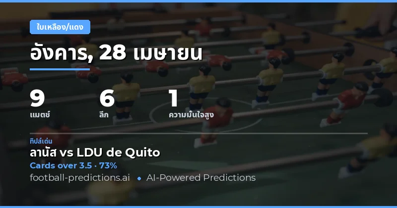 บทนำสู่การวิเคราะห์จำนวนใบเหลืองในฟุตบอลวันนี้