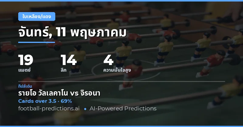 บทนำสู่การวิเคราะห์ตลาด Yellow Cards สำหรับวันพุธที่ 11 พฤษภาคม 2026