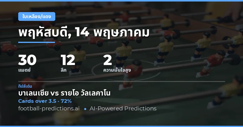 บทนำสู่การวิเคราะห์ Yellow Cards สำหรับเกมฟุตบอลวันนี้
