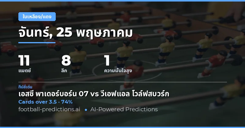 บทนำสู่การวิเคราะห์ Yellow Cards Over/Under