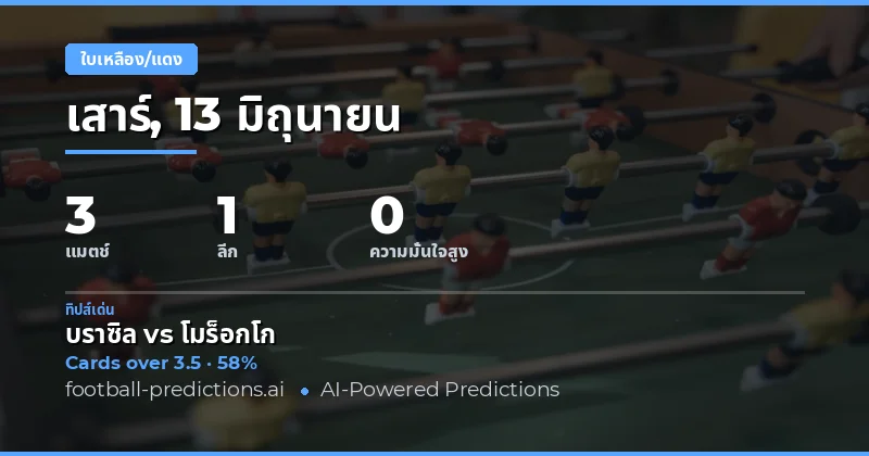 บทนำ: การวิเคราะห์ความเสี่ยงใบเหลืองประจำวัน