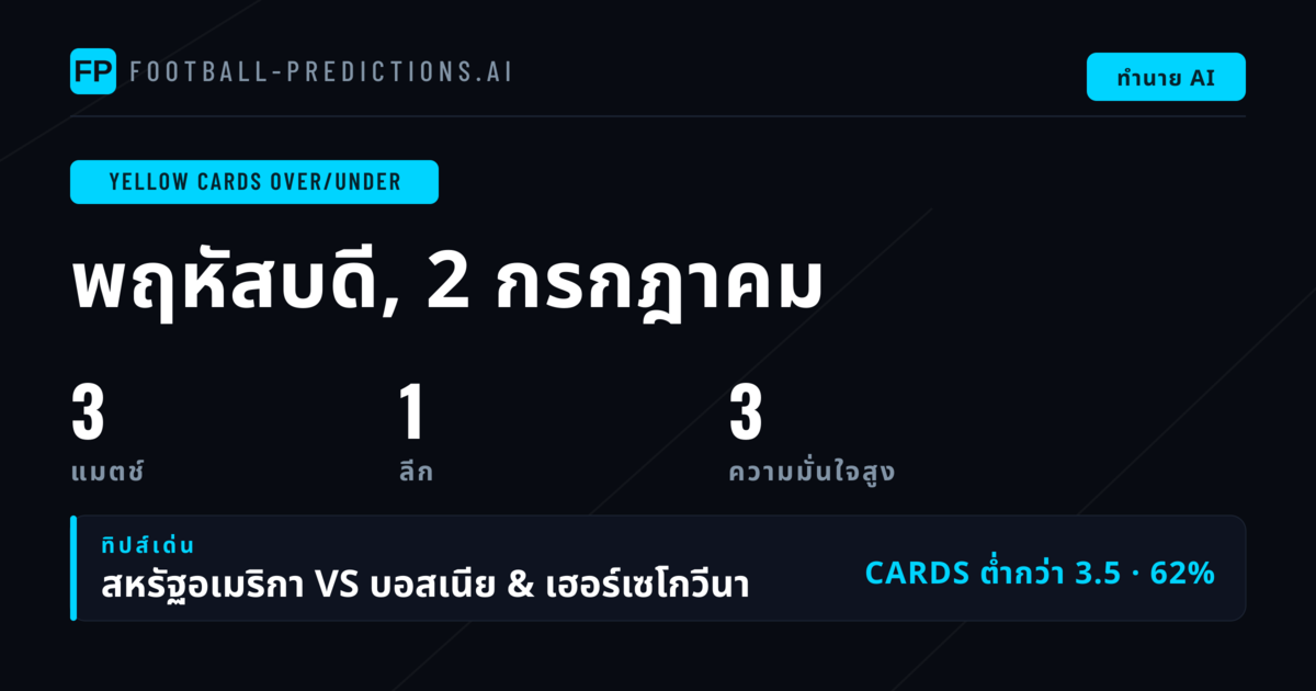 รายการคัดเลือก O/U ใบเหลืองยอดนิยม — 2 กรกฎาคม 2026