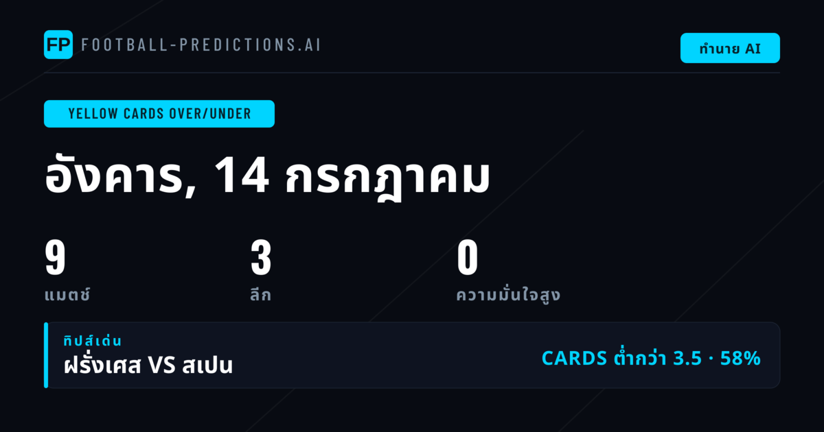 รู้จักตลาดใบเหลือง O/U ก่อนวางเดิมพัน