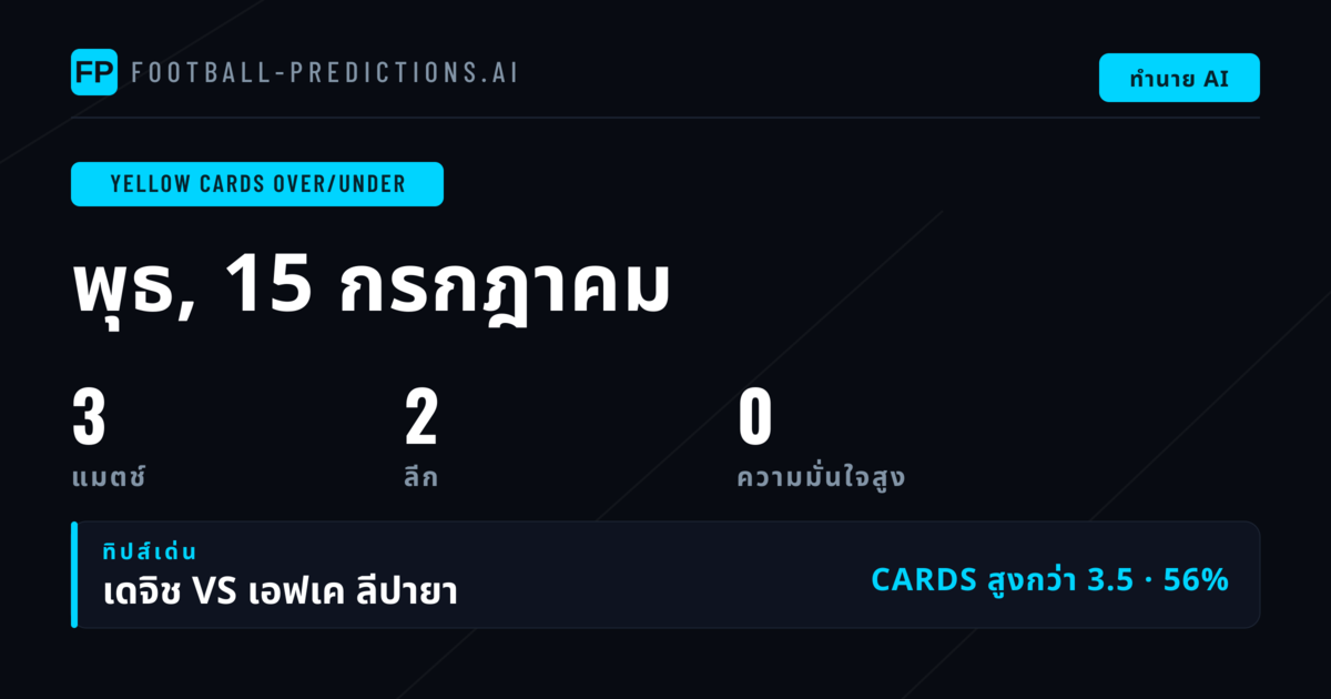 บทนำ: วิเคราะห์ตลาดใบเหลือง O/U สำหรับ 3 แมตช์วันที่ 15 กรกฎาคม 2569