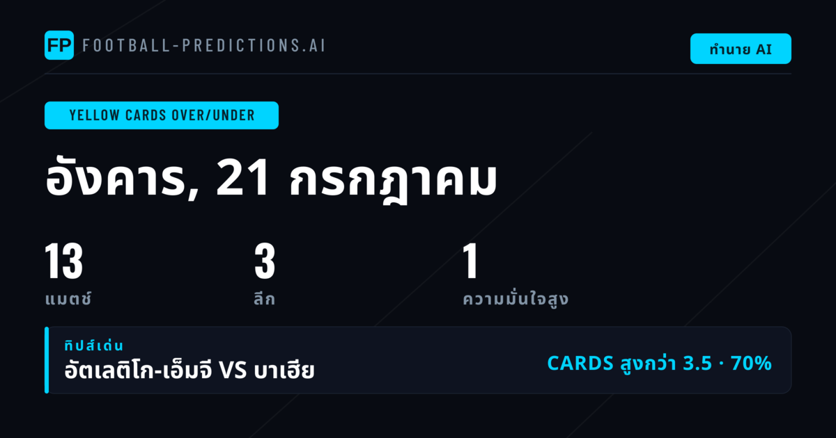 คัดเลือก O/U ใบเหลือง ยอดเยี่ยมสำหรับ 21 ก.ค. 2569