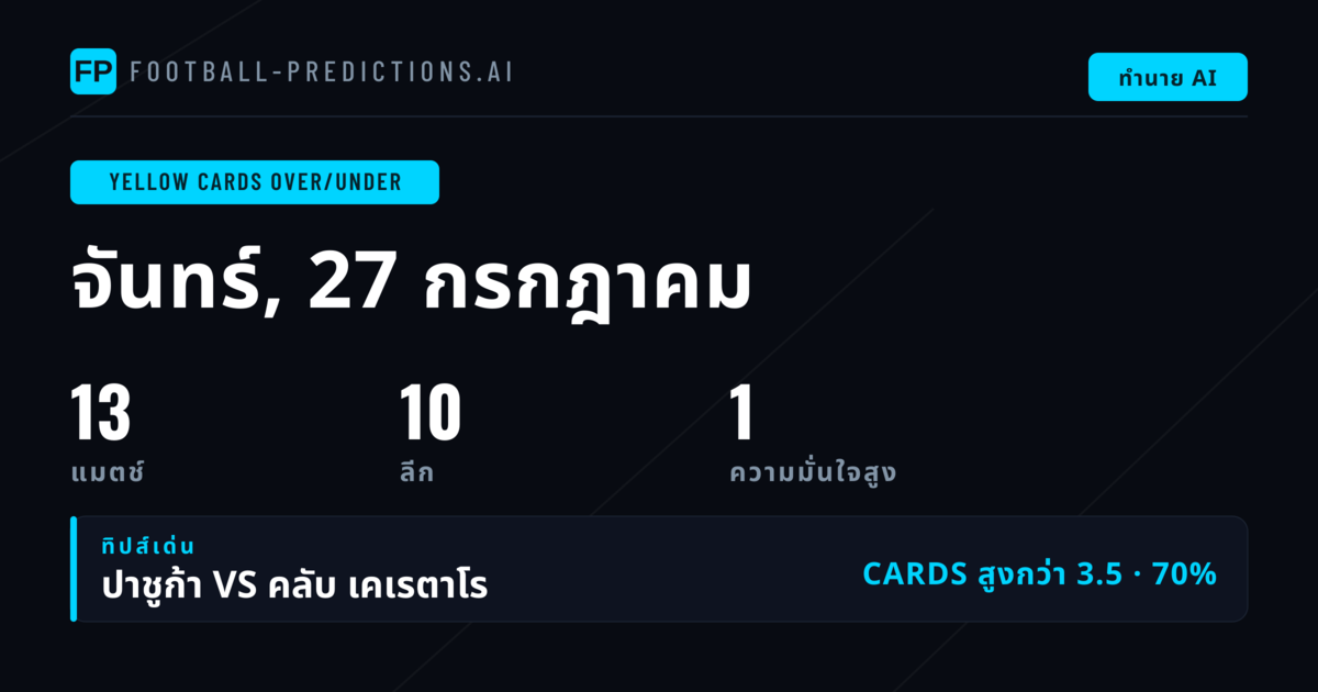 คัดสรรพิเศษ: การ์ด O/U วันที่ 27 กรกฎาคม 2569