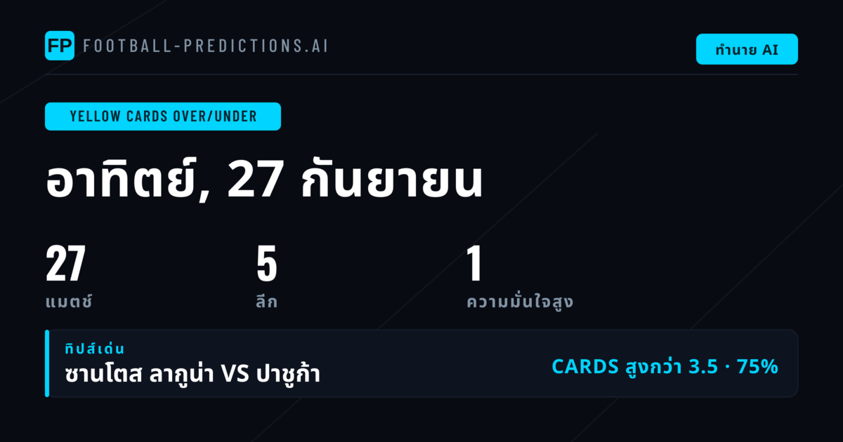 คัดสรร O/U ใบเหลือง ยอดเยี่ยม ประจำวันที่ 27 ก.ย. 2569
