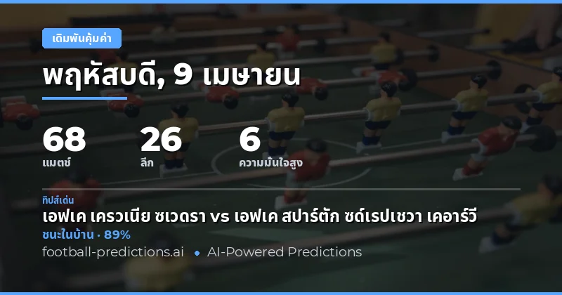 การวิเคราะห์คู่แข่งขัน 9 เมษายน 2026