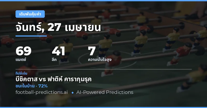 บทนำสู่การวิเคราะห์ Best Value Bets ประจำวันที่ 27 เมษายน 2026