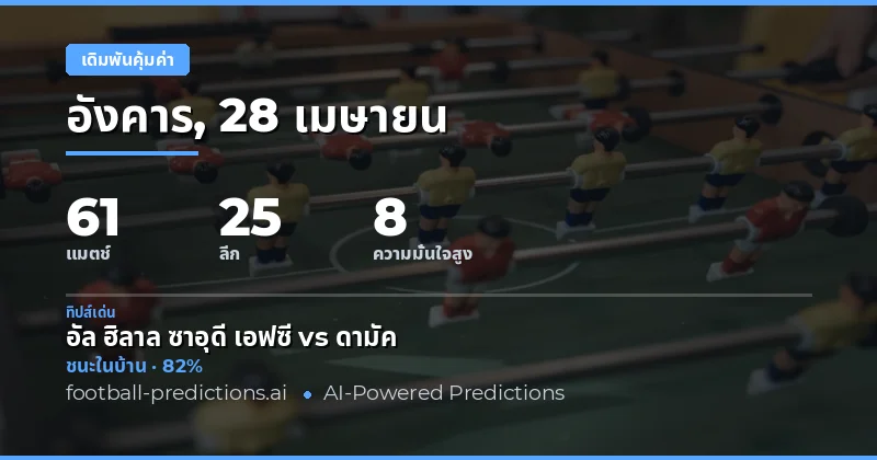 บทนำสู่การวิเคราะห์บอลวันที่ 28 เมษายน 2026