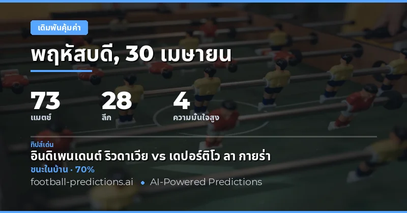 บทนำสู่การวิเคราะห์พิกัดบอลและโอกาสทำกำไร