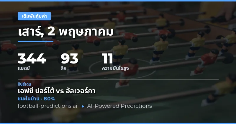 บทนำสู่การวิเคราะห์พิกัดบอลวันนี้