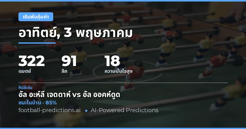 บทนำสู่การวิเคราะห์บอลและโอกาสทำกำไร
