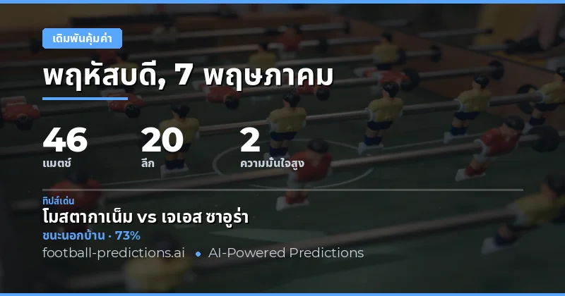 บทนำสู่การวิเคราะห์โอกาสทำกำไรจากฟุตบอลโลก