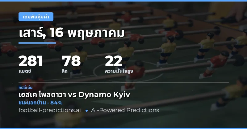 บทนำสู่การวิเคราะห์พิกัดค่าเงินที่ดีที่สุด