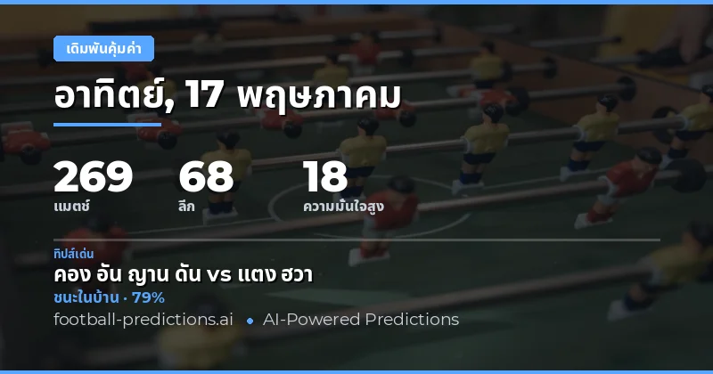 บทนำสู่การวิเคราะห์ค่าเดิมพันที่ดีที่สุด