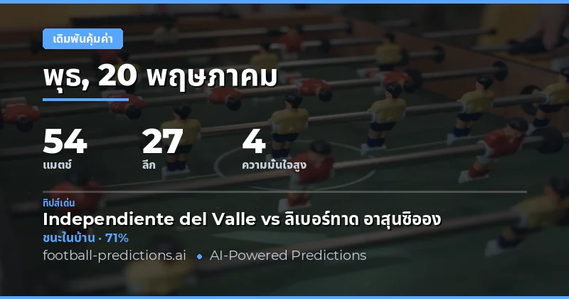 บทนำสู่การวิเคราะห์โอกาสชนะสูงสุด