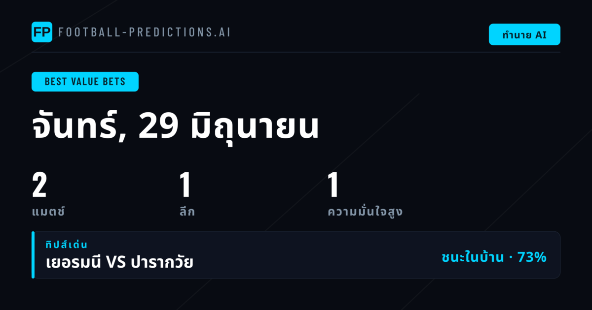 บทนำ: การวิเคราะห์บอลเด็ดประจำวันที่ 29 มิถุนายน 2569