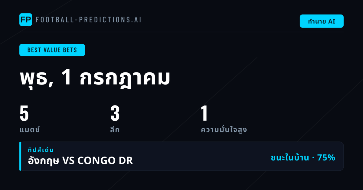 คัดเลือกเด็ดที่คุ้มค่าที่สุดสำหรับ 1 ก.ค. 2569