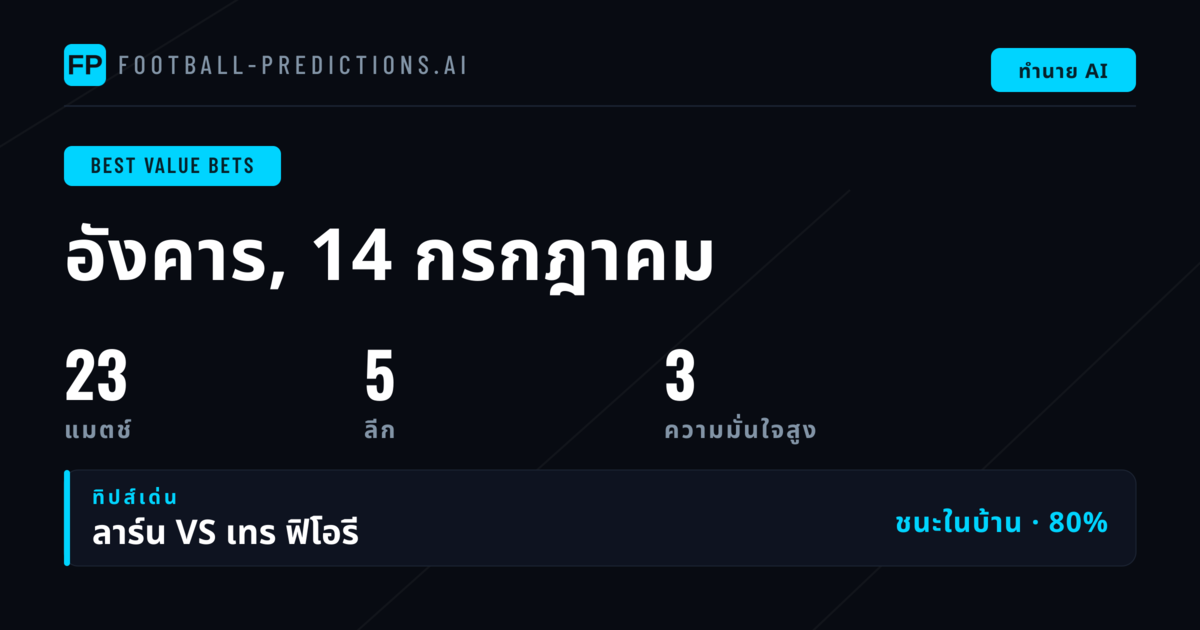 พิกัดเด็ด ที่คุ้มค่าที่สุดวันนี้: 14 ก.ค. 2569