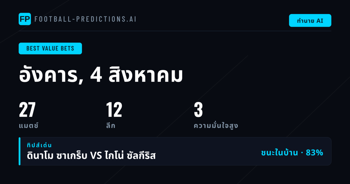 ท็อปพิกเซล O/U สำหรับ 4 ส.ค. 2026