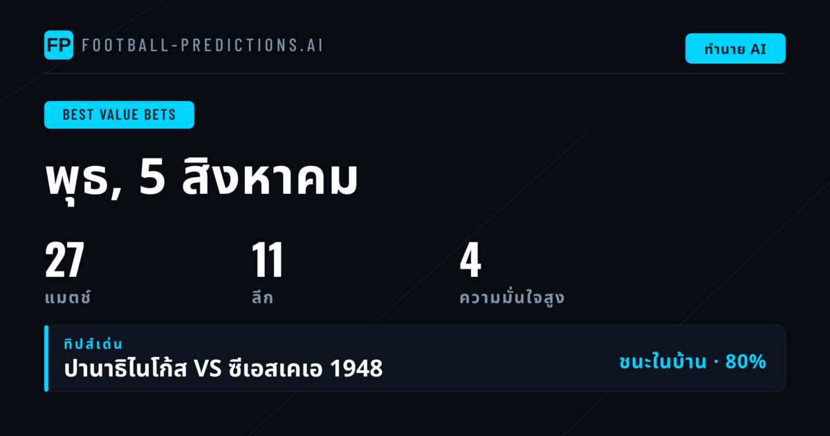 พิกเอ็มเบ็ตคัดหัวข้อยอดเยี่ยม 5 ส.ค. 2569