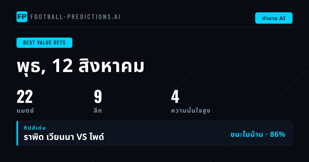 พิกัดเด็ดเด่นสำหรับ 12 ส.ค. 2569