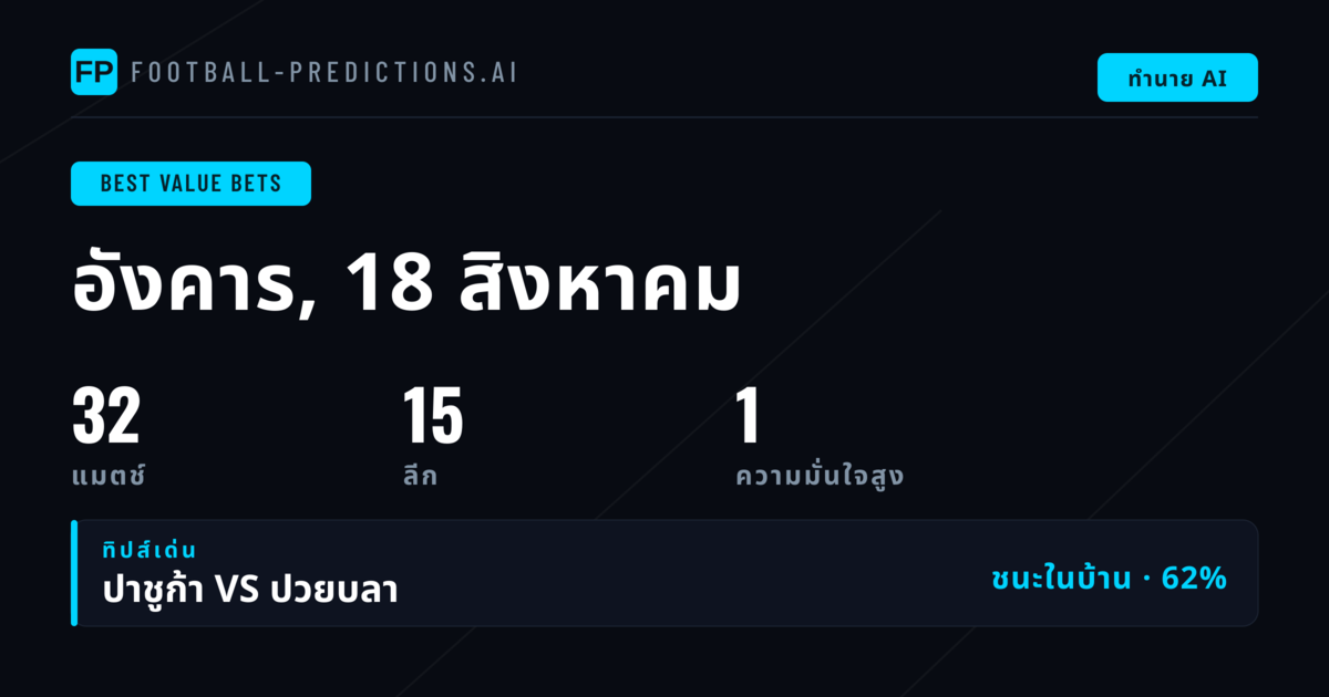 คัดสรรพิกส์พนันคุ้มค่าประจำวันที่ 18 ส.ค. 2026
