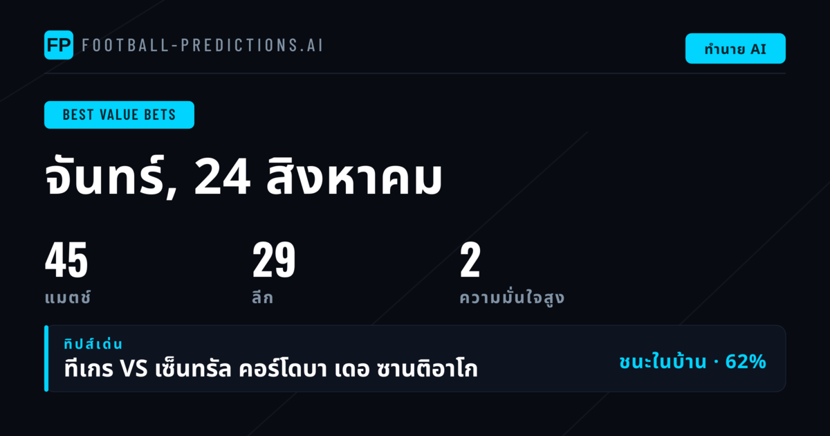 คัดสรร คุ้มค่า ประจำวันที่ 24 ส.ค. 2026