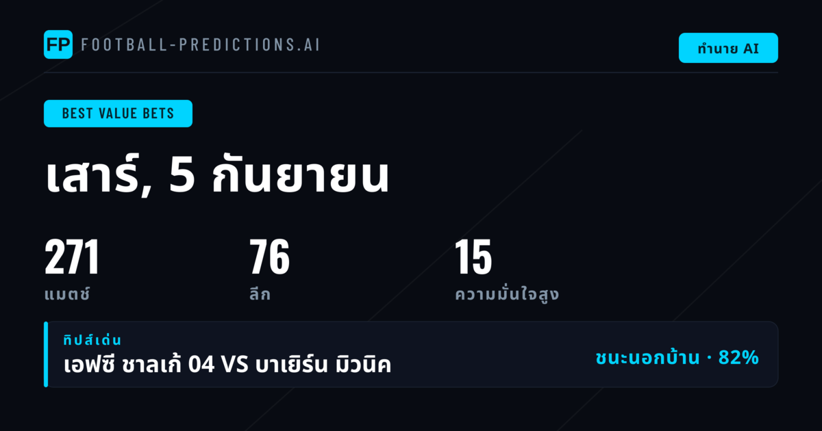 ตัวเลือก O/U คุ้มค่ายอดเด่น — 5 ก.ย. 2026
