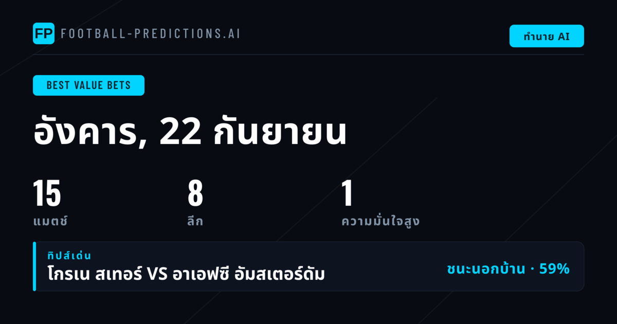 ทีเด็ดบอลคุ้มค่า ประจำวันที่ 22 ก.ย. 2569